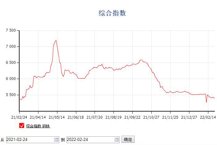 現(xiàn)在定制倉儲貨架怎么樣，行情價格如何？